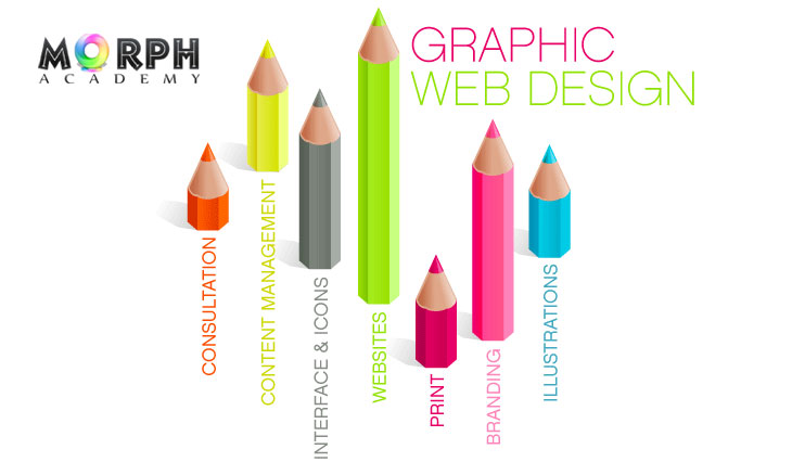 No1 Web and Graphic Design Course and institute in Chandigarh